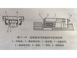 精密CNC加工直线滚动导轨简介