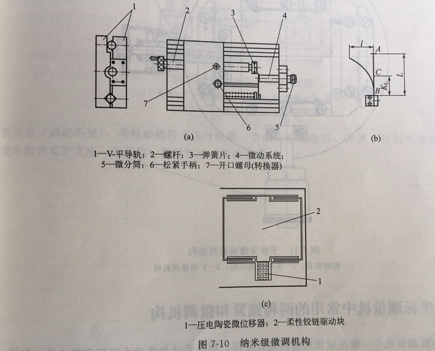 精密机械零件加工