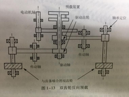 精密机械零件加工的齿轮预载