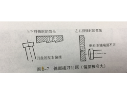 CNC加工定制中，铣面接刀的原因与解决