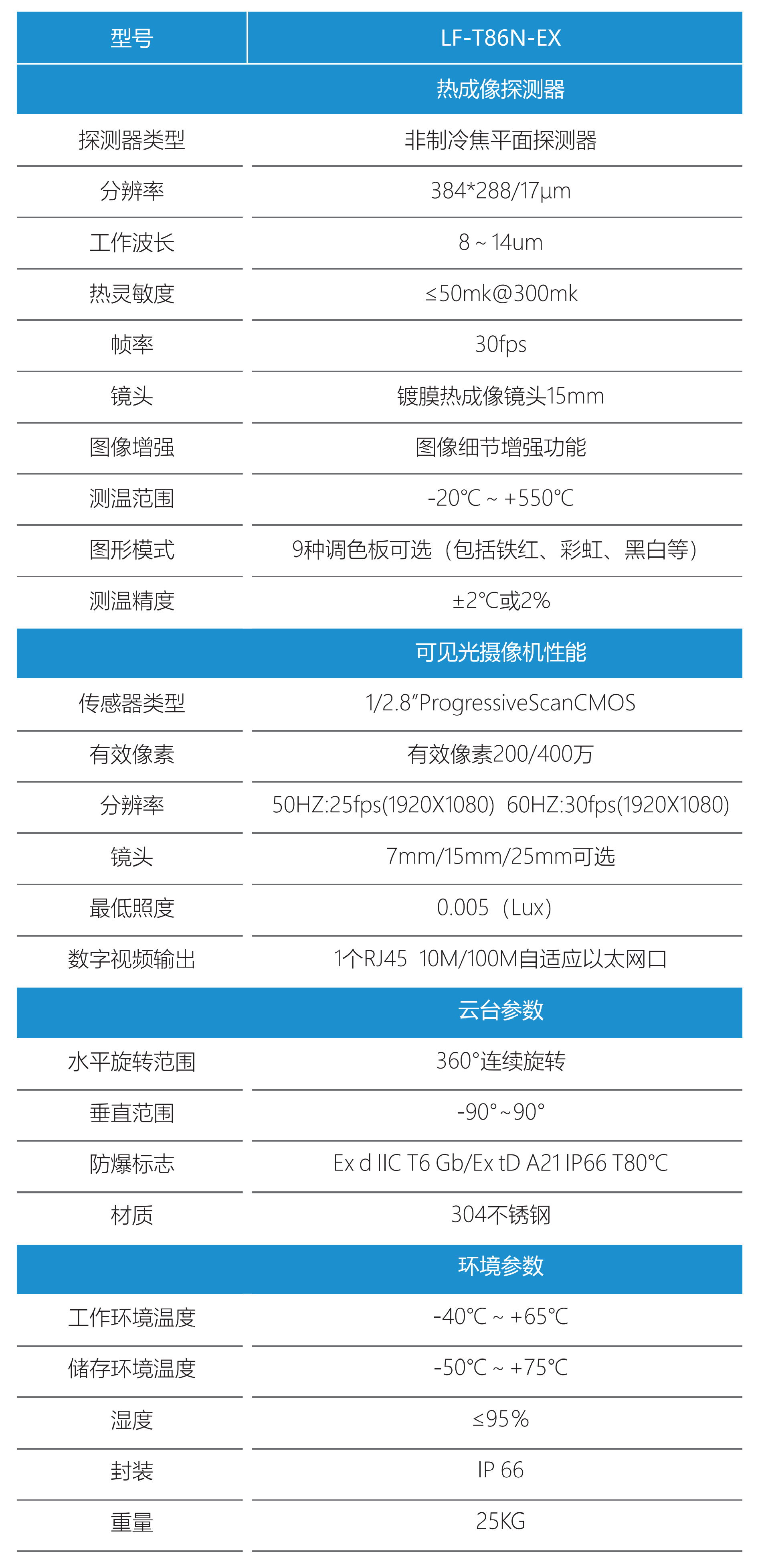 雙光譜防爆云臺(tái)熱像儀