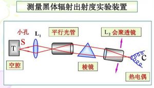 紅外熱像儀黑體