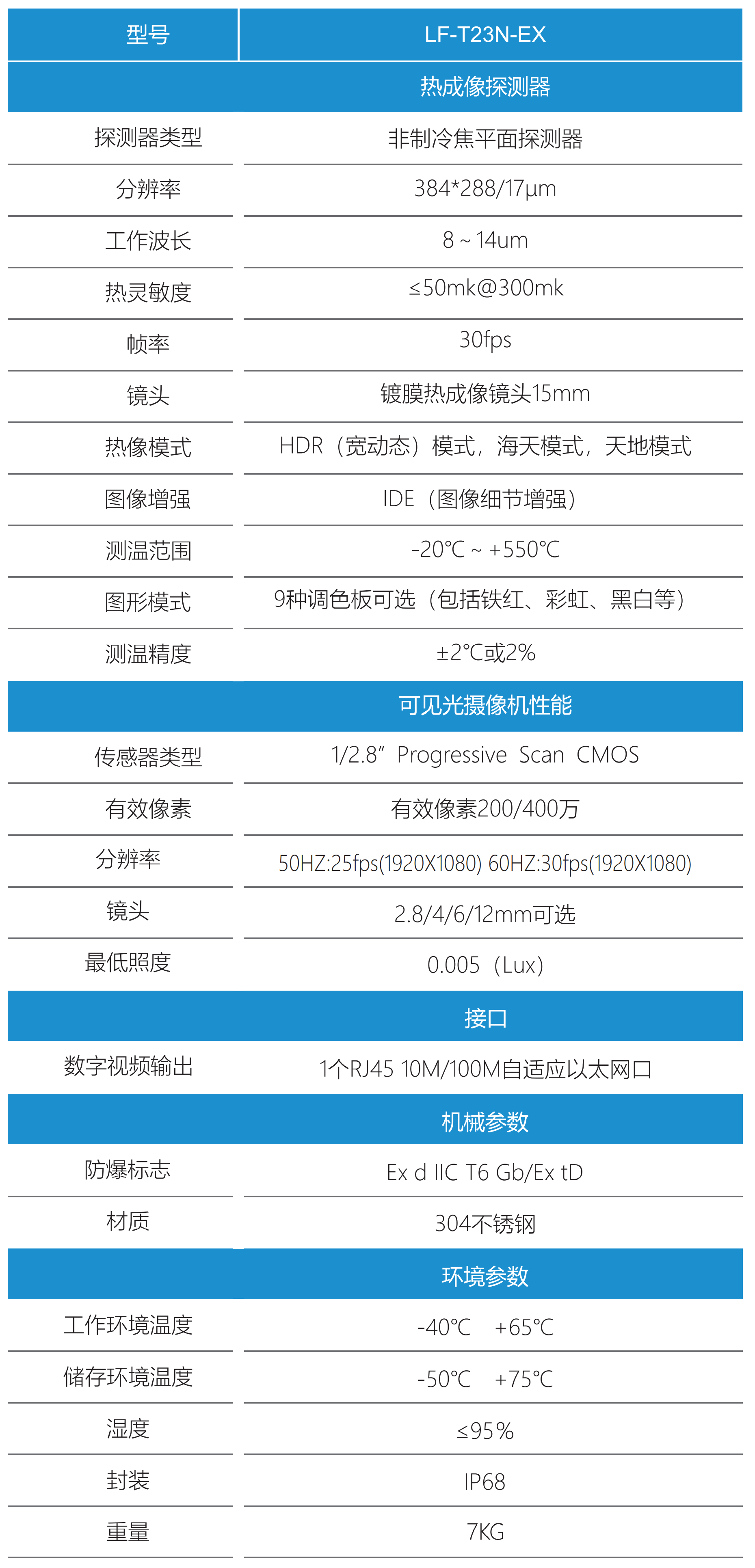 雙光譜防爆單筒測(cè)溫?zé)嵯駜x